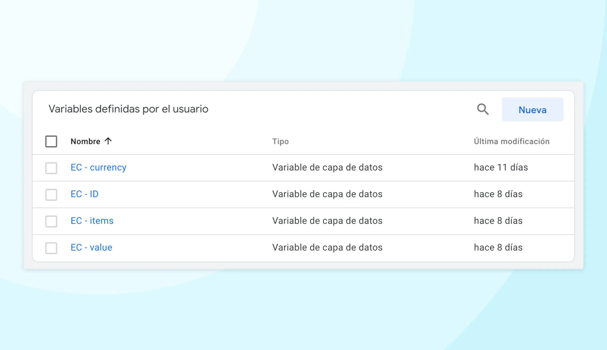 Las cuatro variables de capa de datos ya creadas.