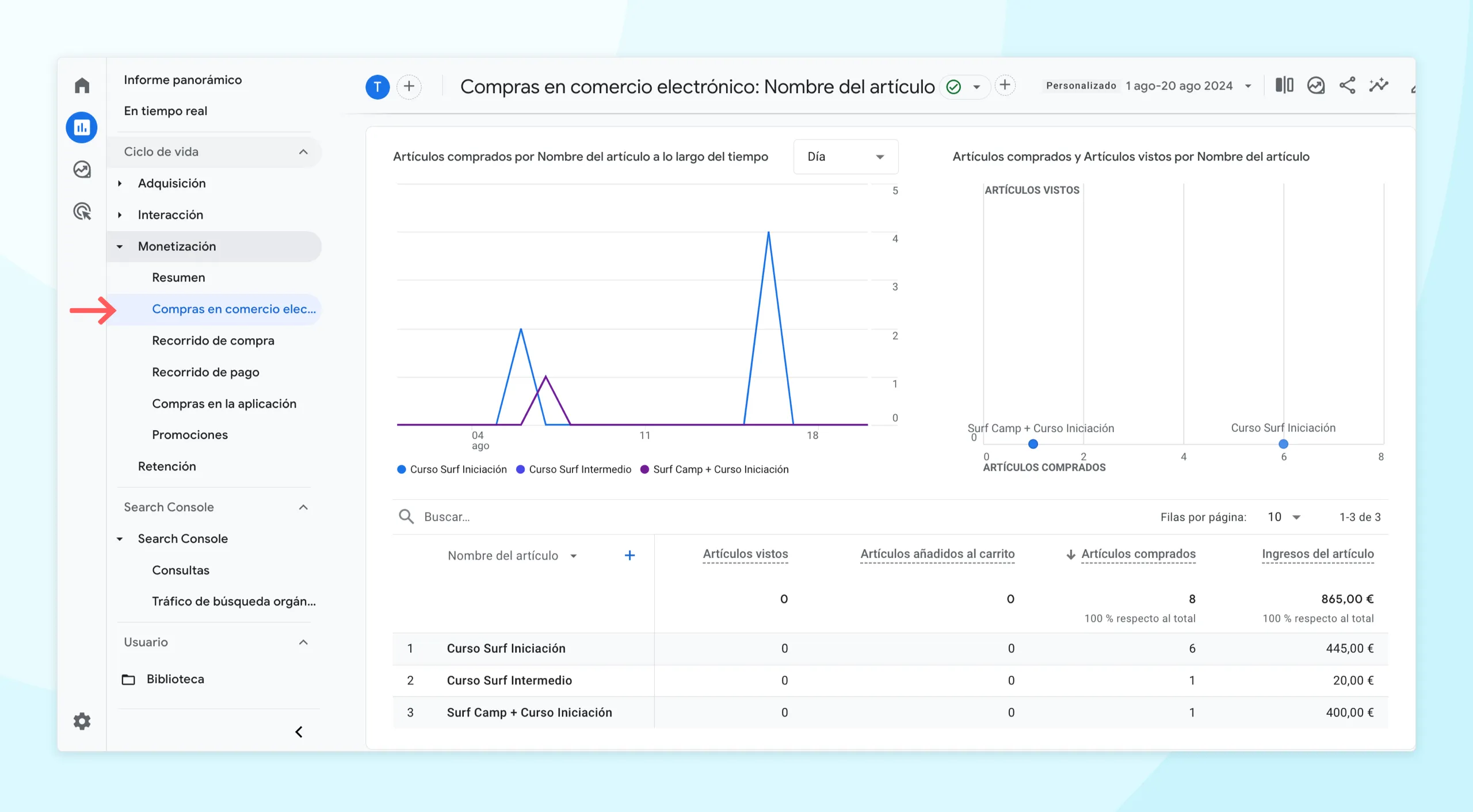 GA4 › Monetización › Compras de comercio electrónico: detalle por producto.