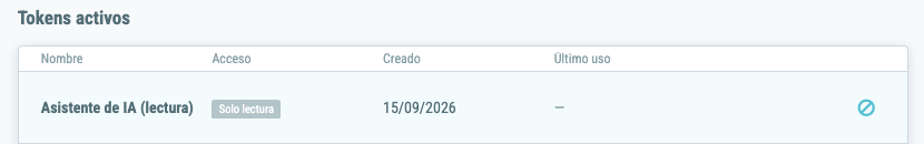 Lista de tokens activos con la columna Acceso