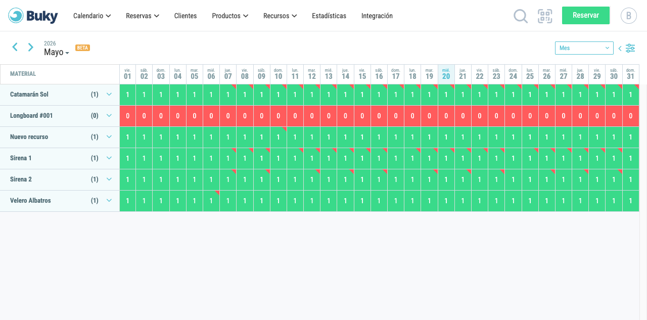 Vista mensual con todos los recursos y días del mes